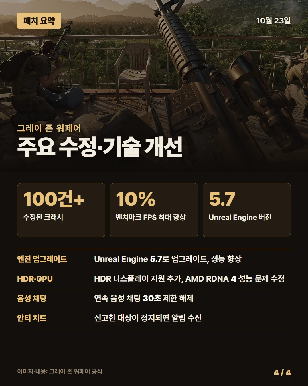 그레이 존 워페어 패치 요약 4/4