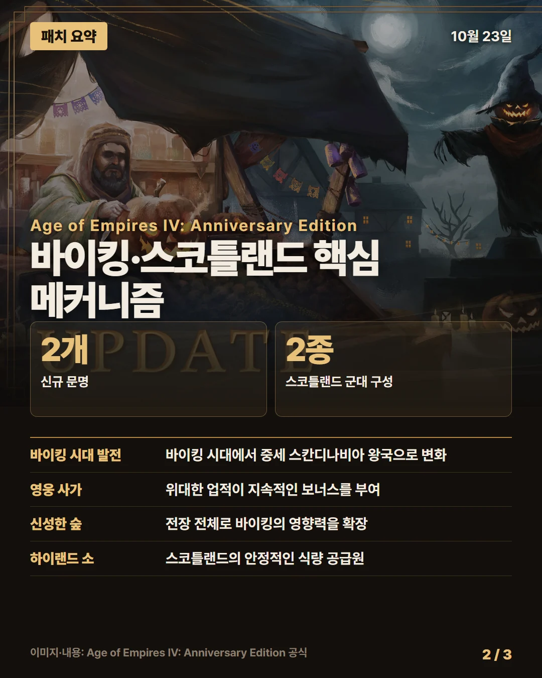 에이지 오브 엠파이어 IV 패치 요약 2/3