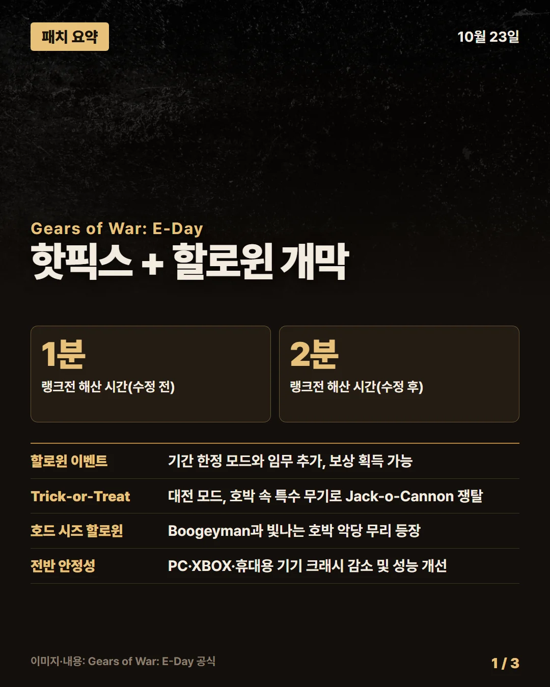 기어스 오브 워: E-Day 패치 요약 1/3