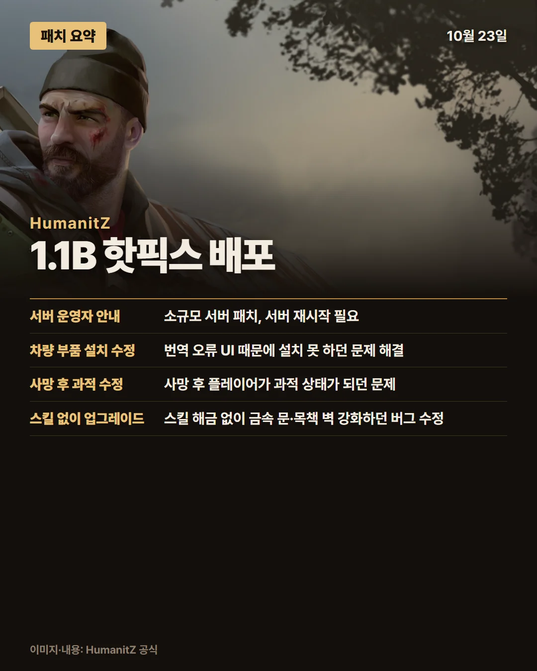휴매니츠 패치 요약 1/1