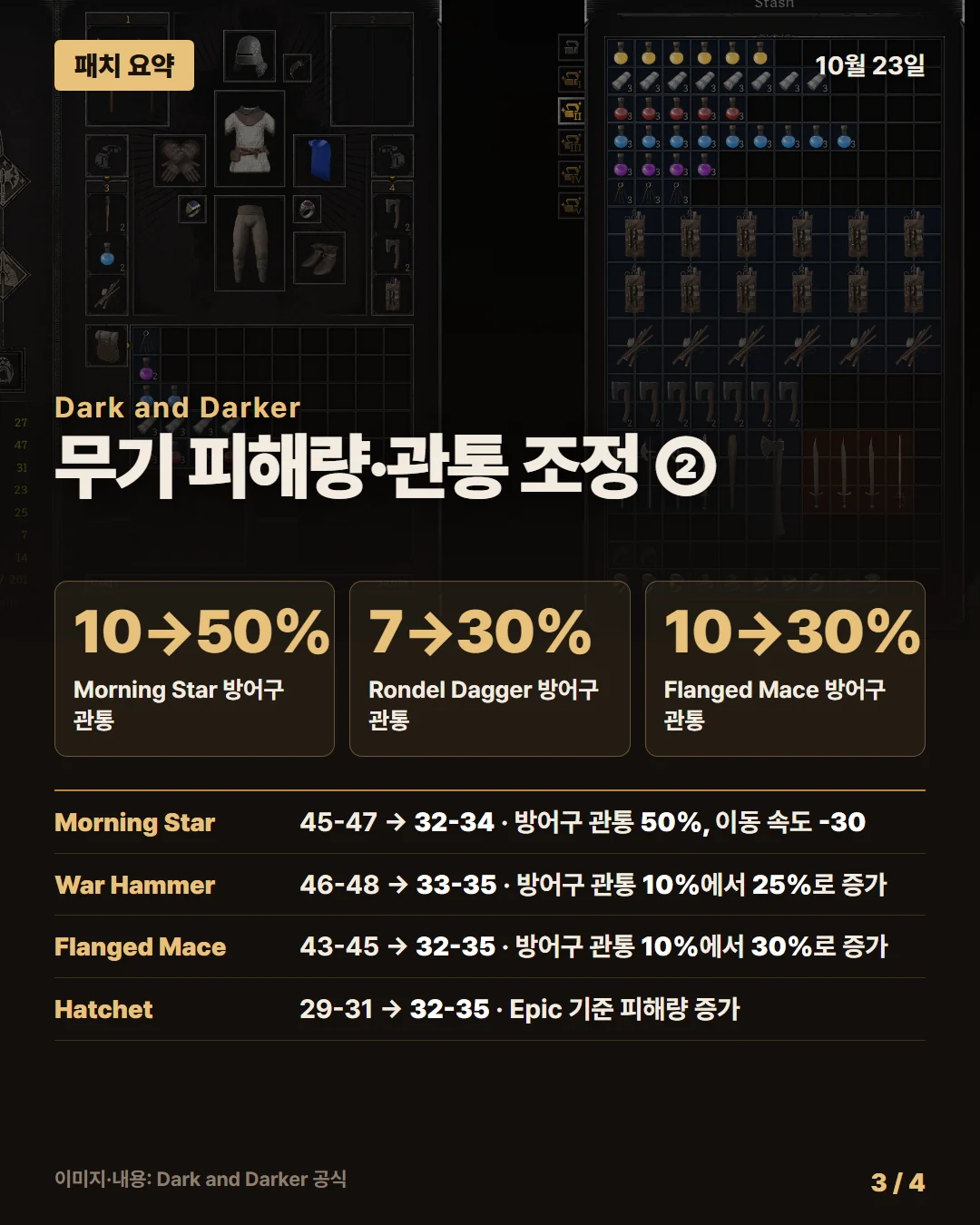 다크 앤 다커 패치 요약 3/4