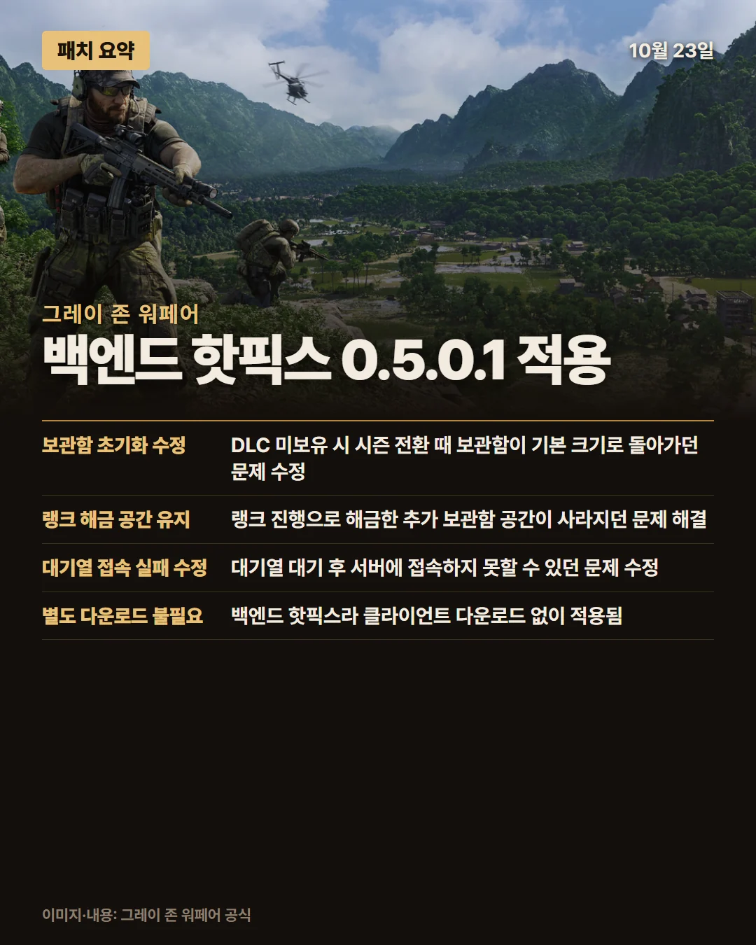 그레이 존 워페어 패치 요약 1/1