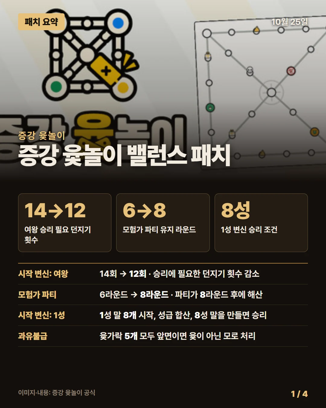 증강 윷놀이 패치 요약 1/4