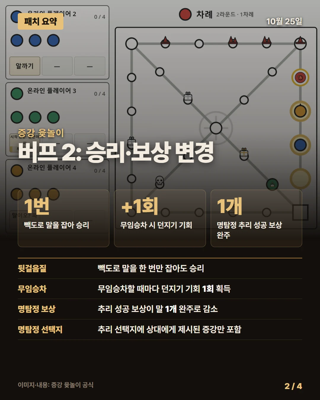 증강 윷놀이 패치 요약 2/4