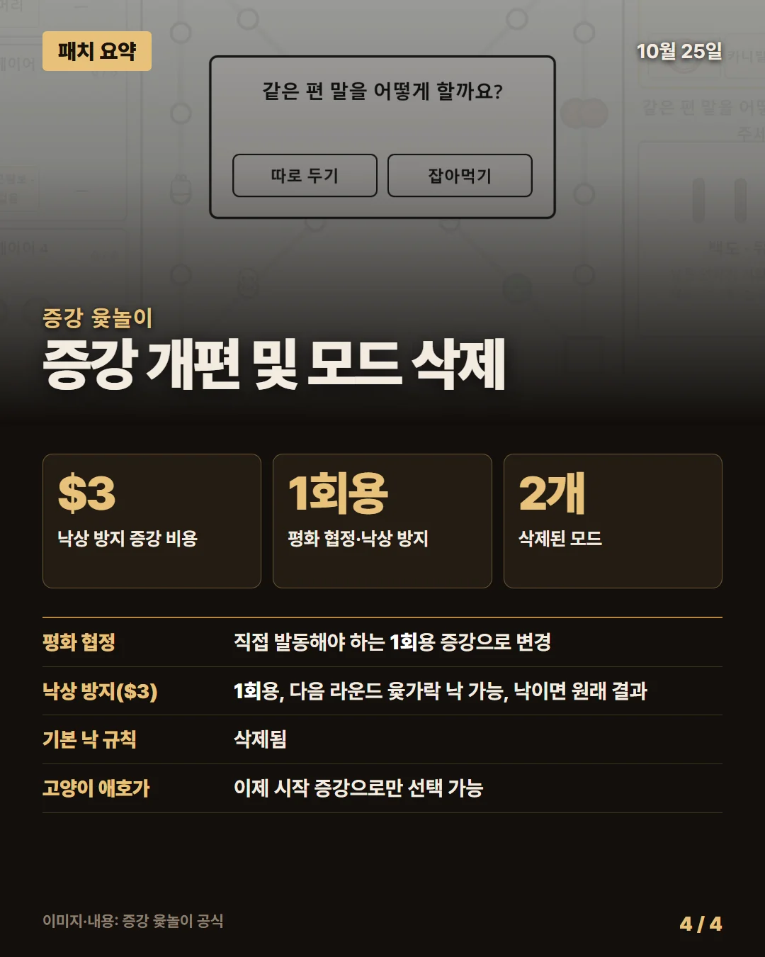 증강 윷놀이 패치 요약 4/4