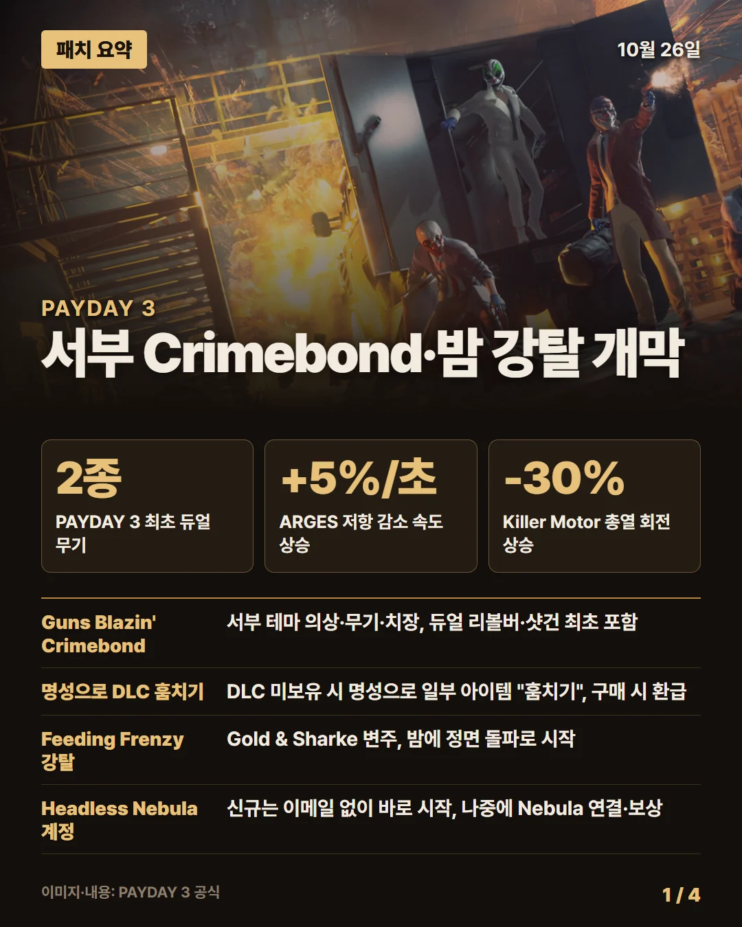 페이데이 3 패치 요약 1/4