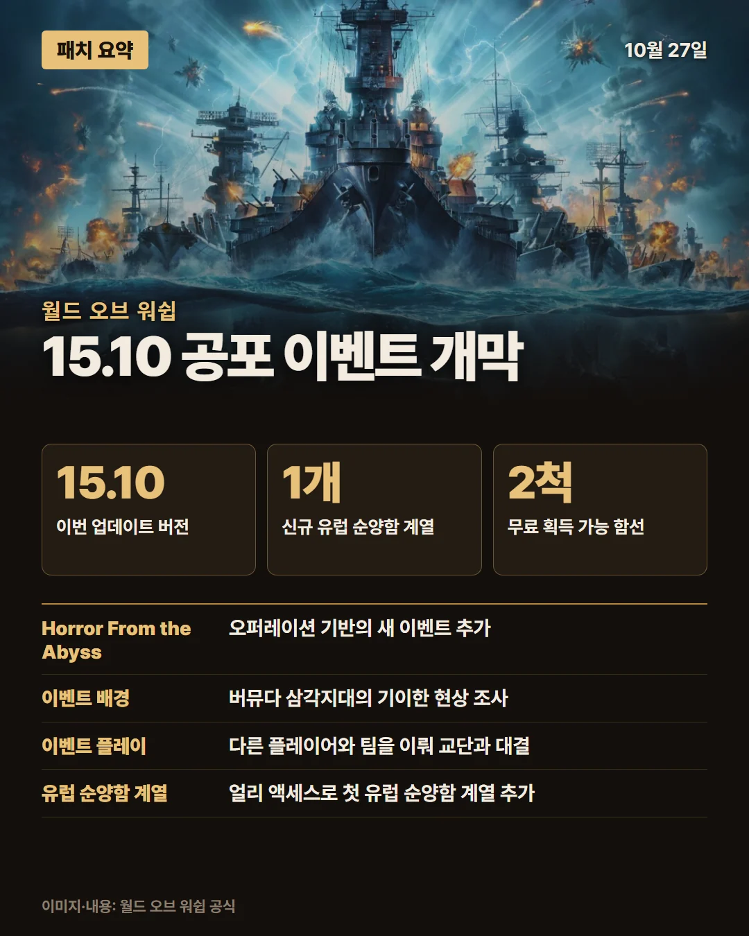 월드 오브 워쉽 패치 요약 1/1