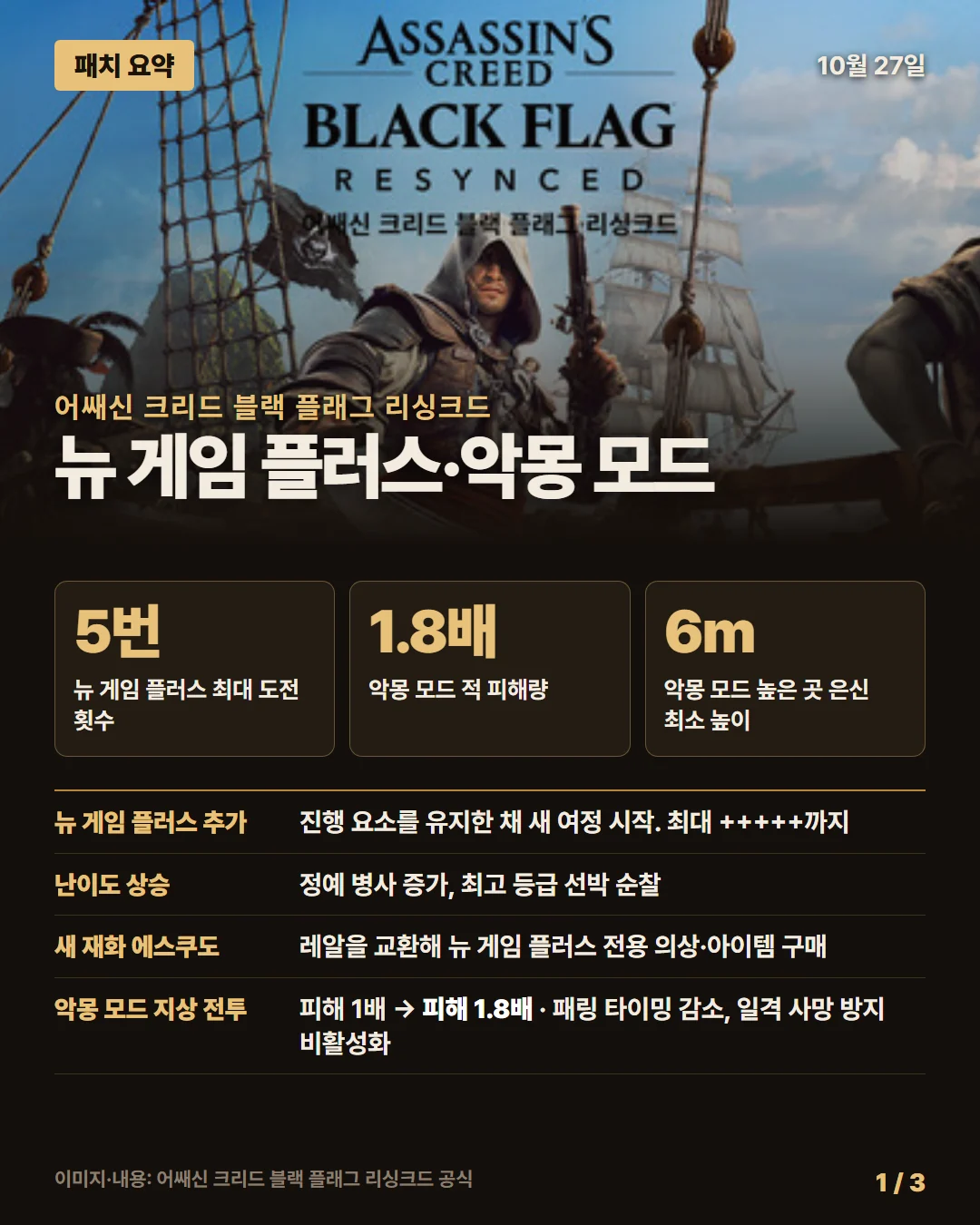 어쌔신 크리드 블랙 플래그 리싱크드 패치 요약 1/3