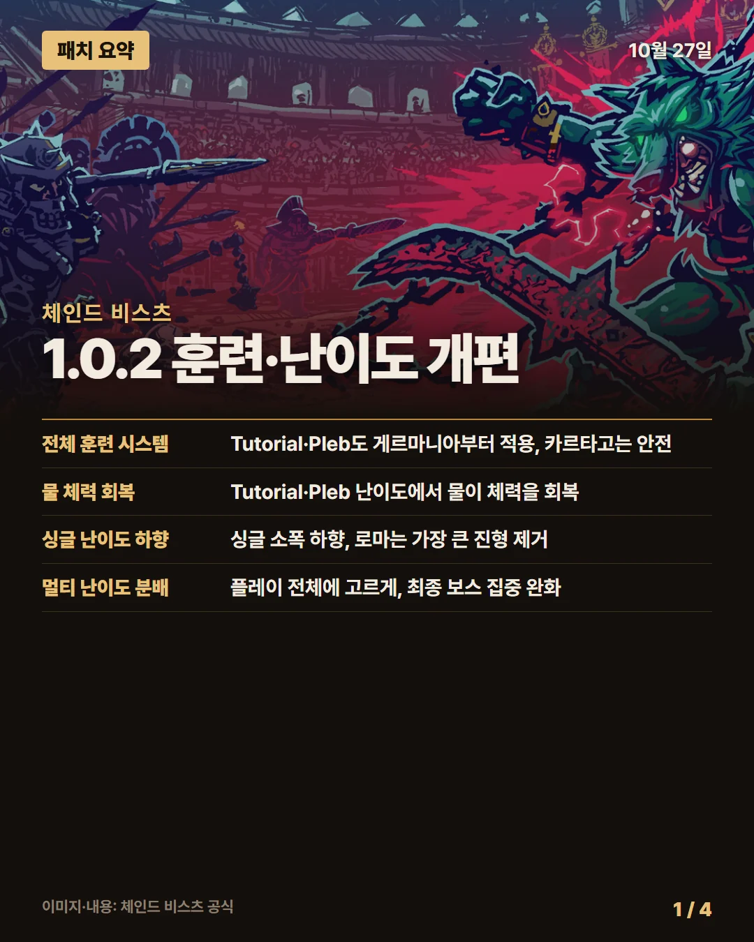 체인드 비스츠 패치 요약 1/4