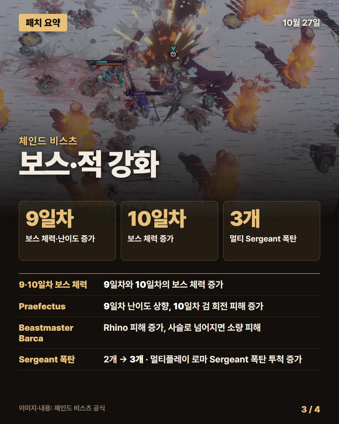 체인드 비스츠 패치 요약 3/4