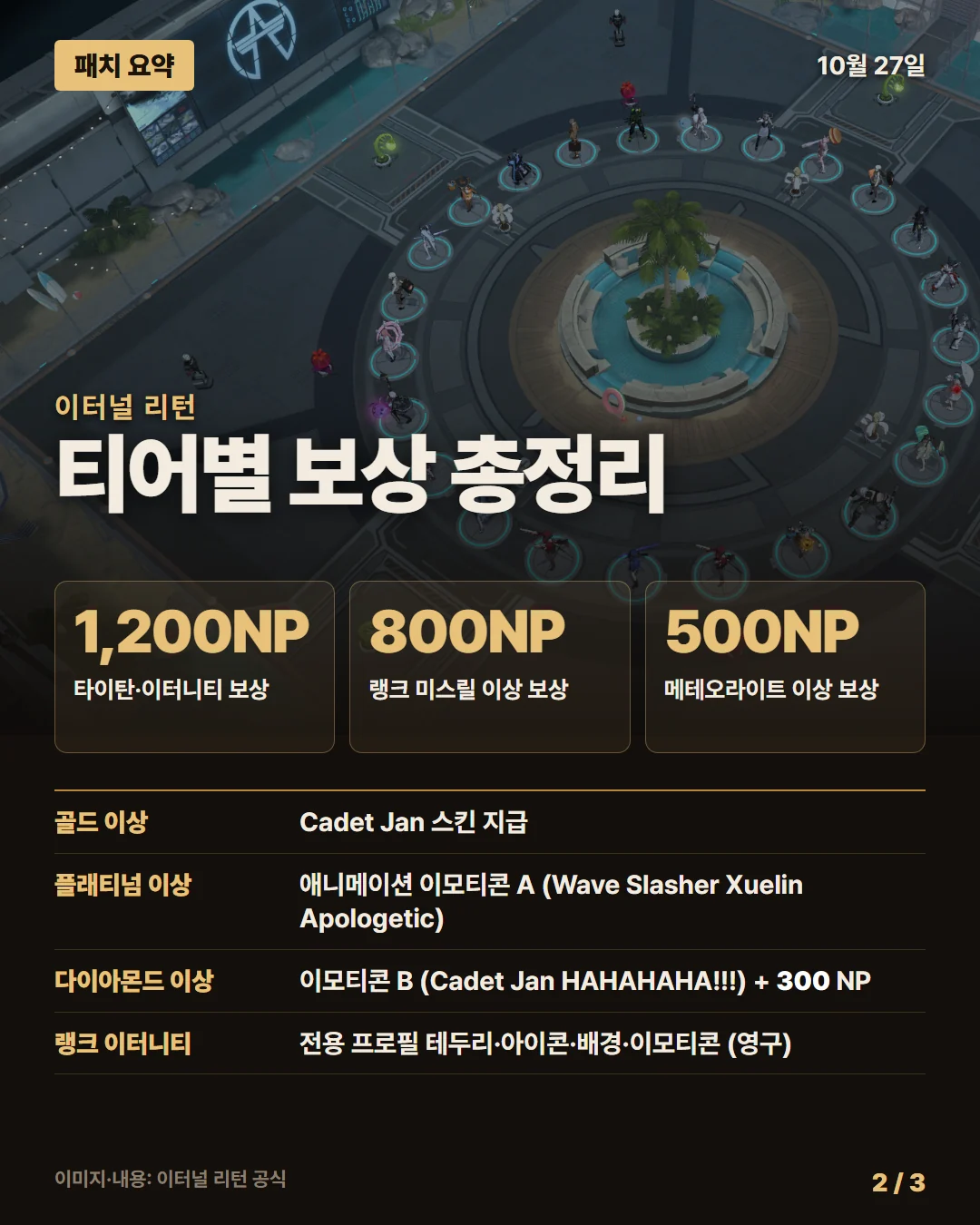 이터널 리턴 패치 요약 2/3