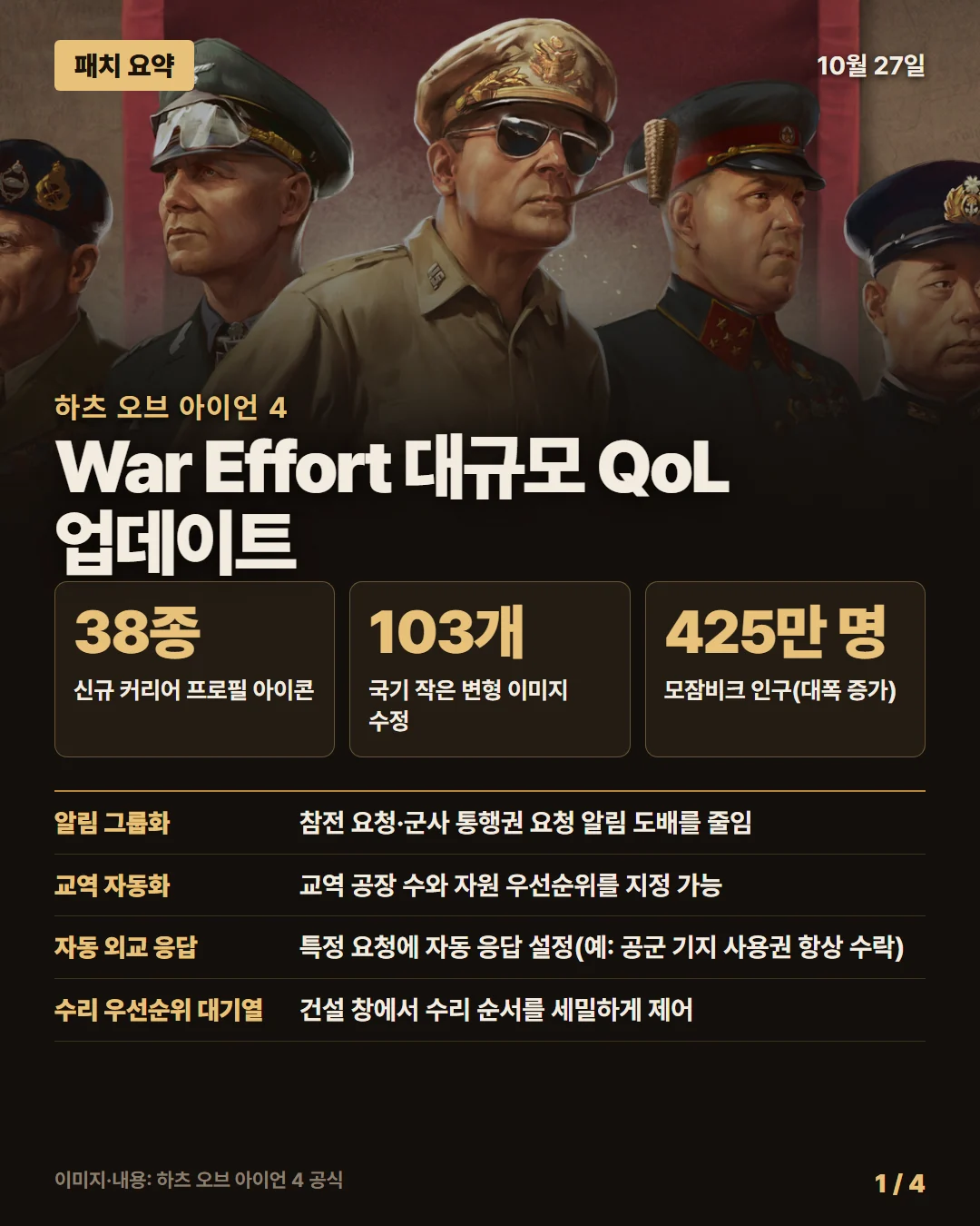 하츠 오브 아이언 4 패치 요약 1/4