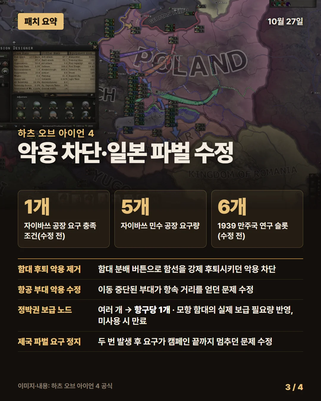 하츠 오브 아이언 4 패치 요약 3/4