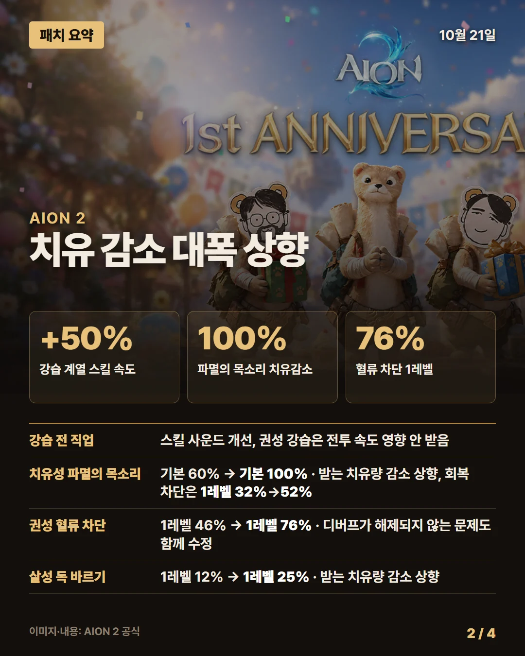 아이온2 패치 요약 2/4