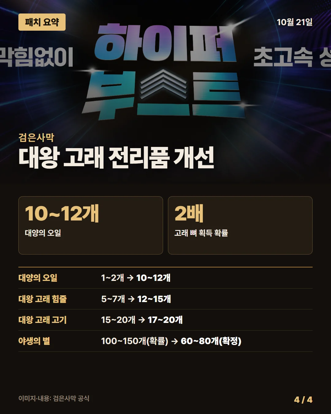 검은사막 패치 요약 4/4