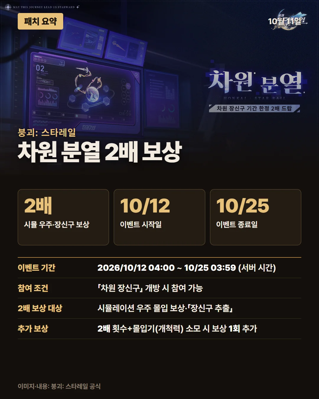 붕괴: 스타레일 패치 요약 1/1