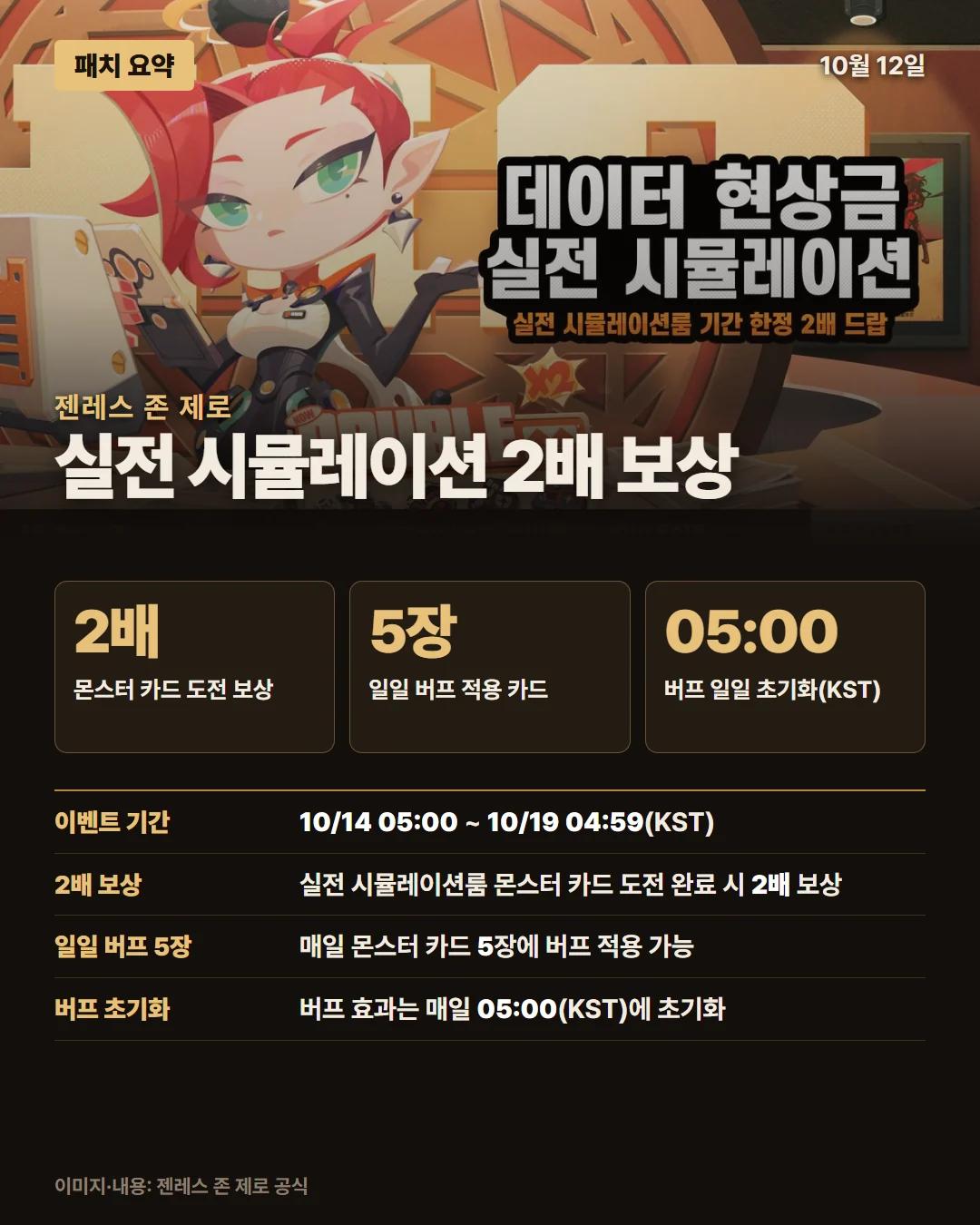 젠레스 존 제로 패치 요약 1/1