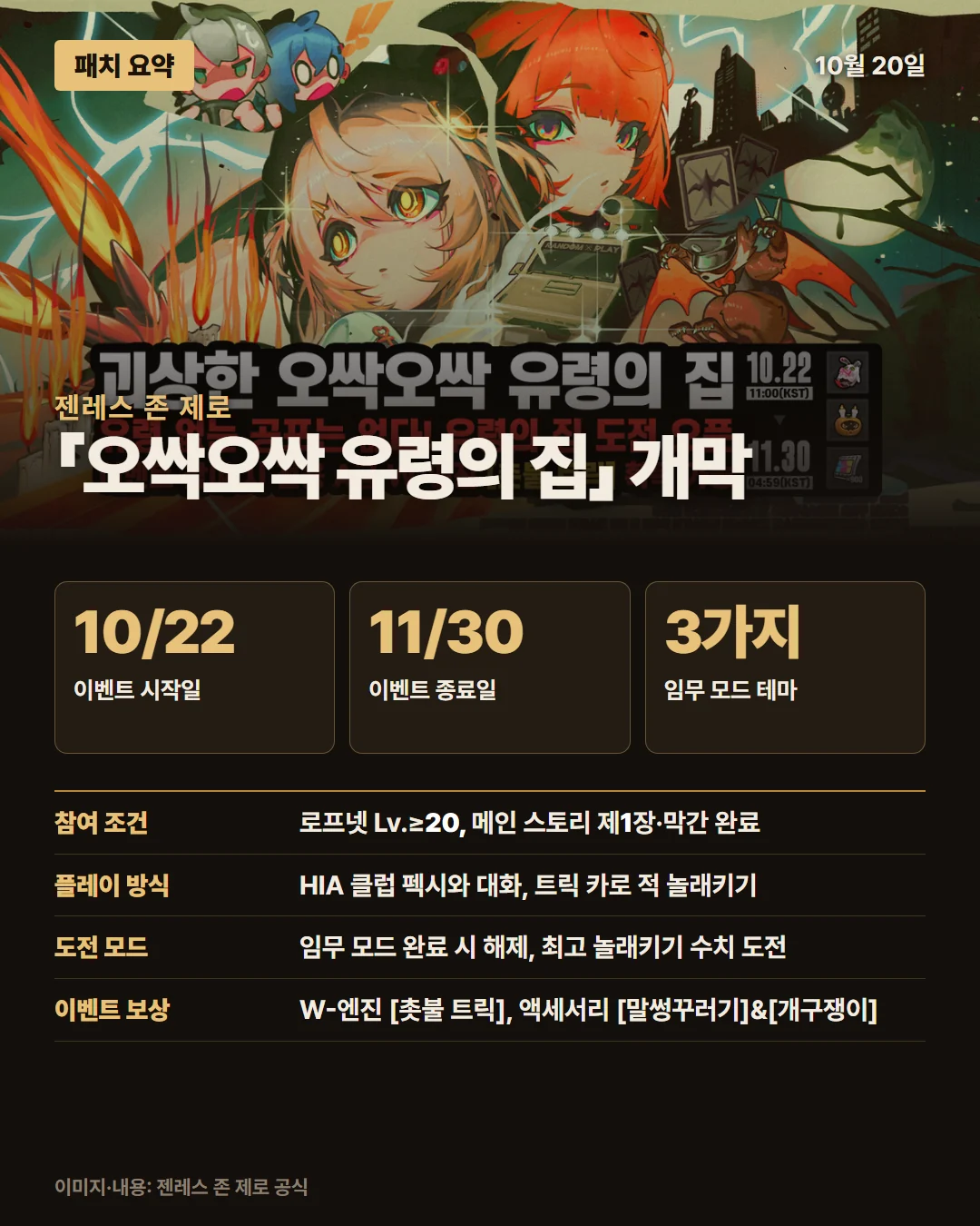 젠레스 존 제로 패치 요약 1/1