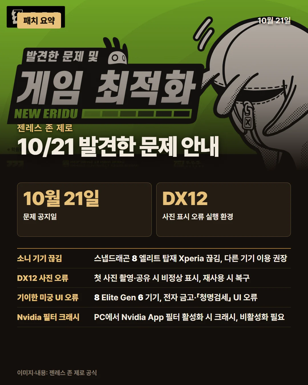 젠레스 존 제로 패치 요약 1/1