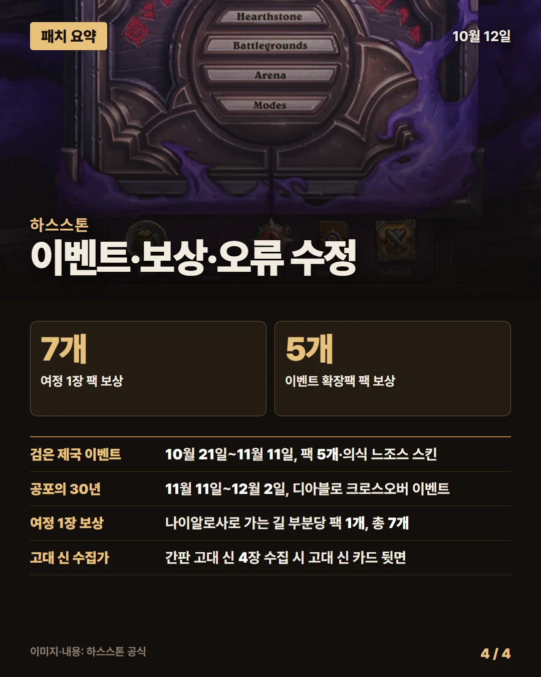 하스스톤 패치 요약 4/4
