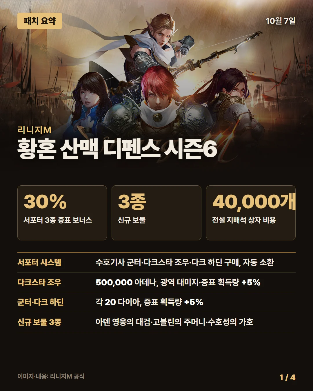 리니지M 패치 요약 1/4