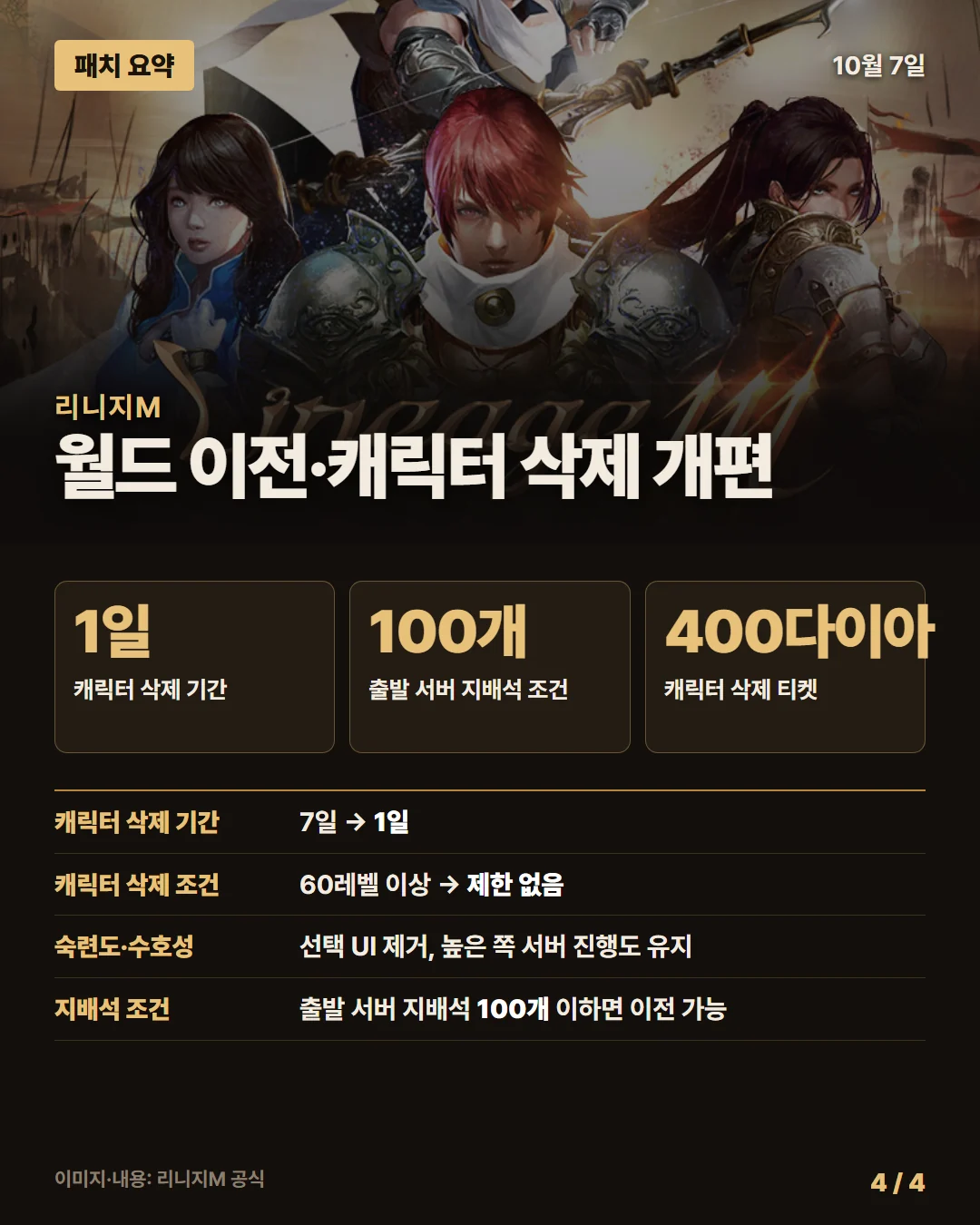 리니지M 패치 요약 4/4