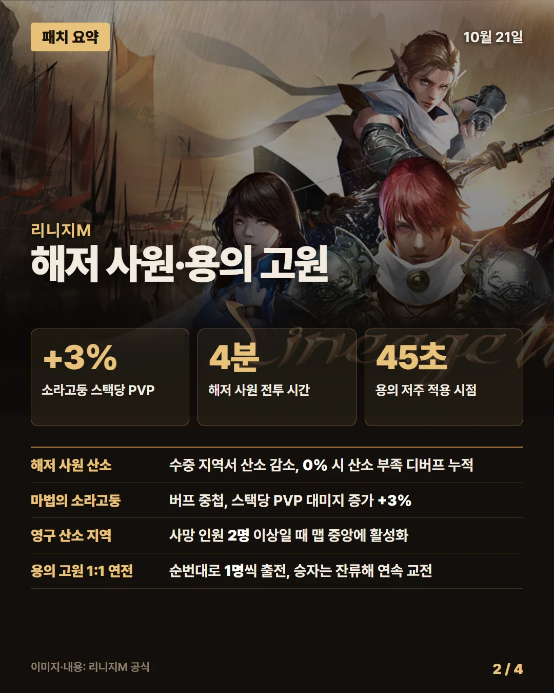 리니지M 패치 요약 2/4