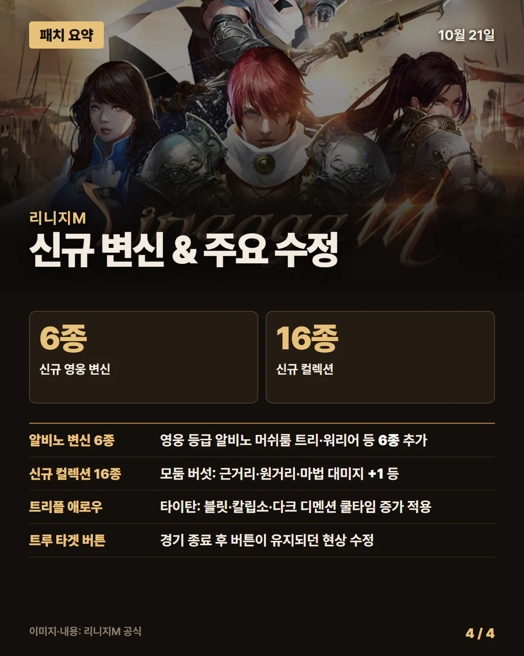 리니지M 패치 요약 4/4