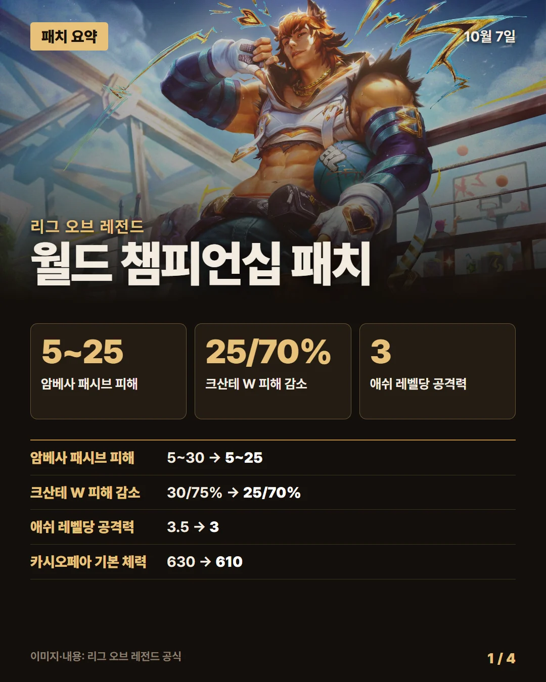 리그 오브 레전드 패치 요약 1/4