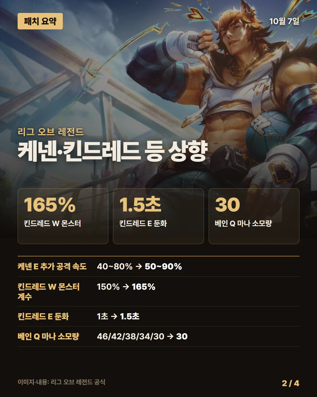 리그 오브 레전드 패치 요약 2/4