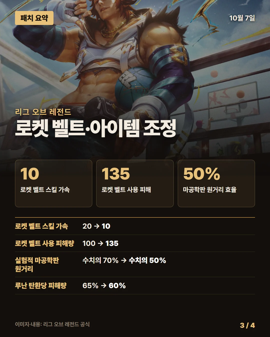 리그 오브 레전드 패치 요약 3/4