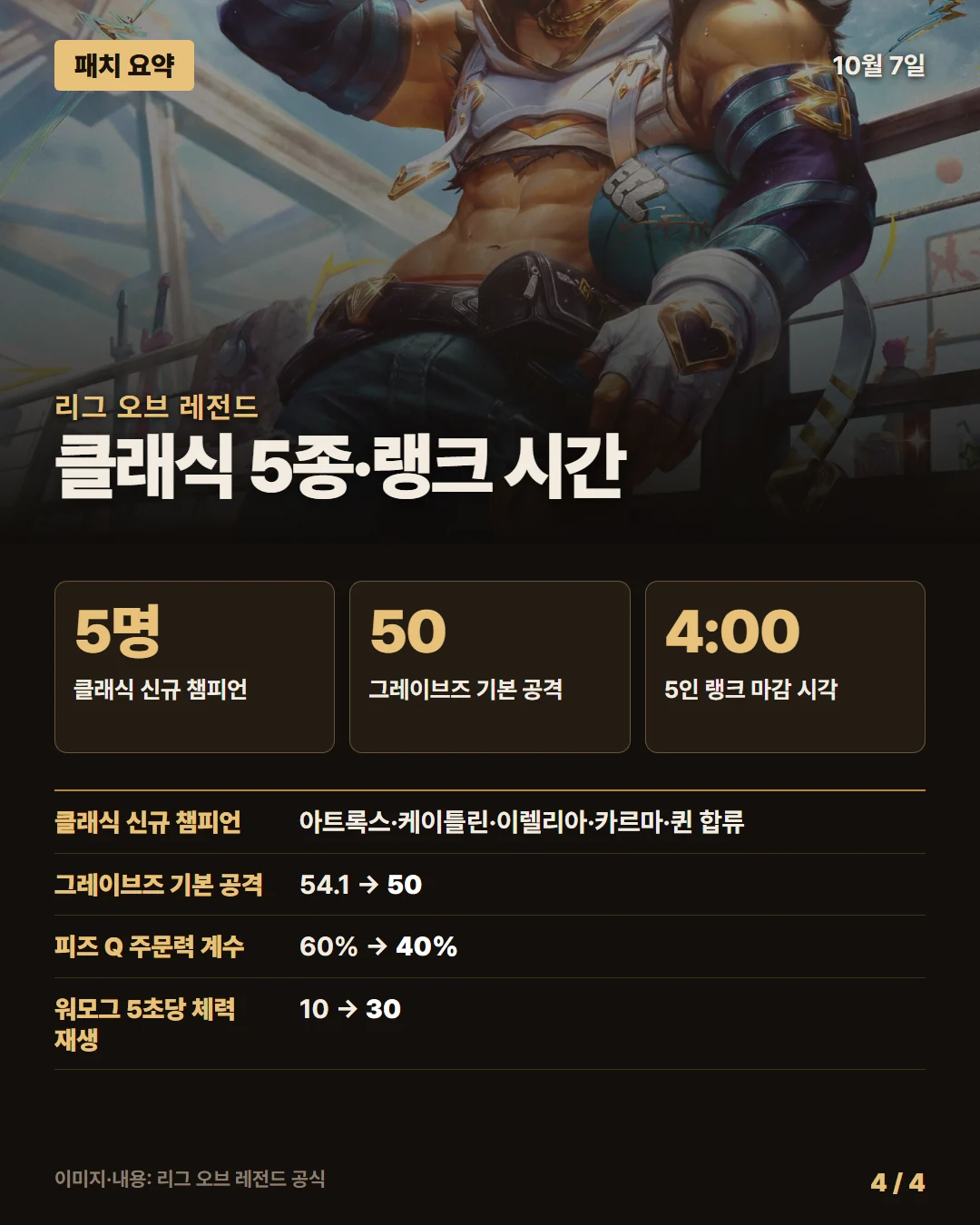 리그 오브 레전드 패치 요약 4/4
