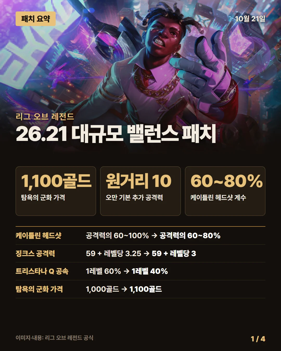 리그 오브 레전드 패치 요약 1/4
