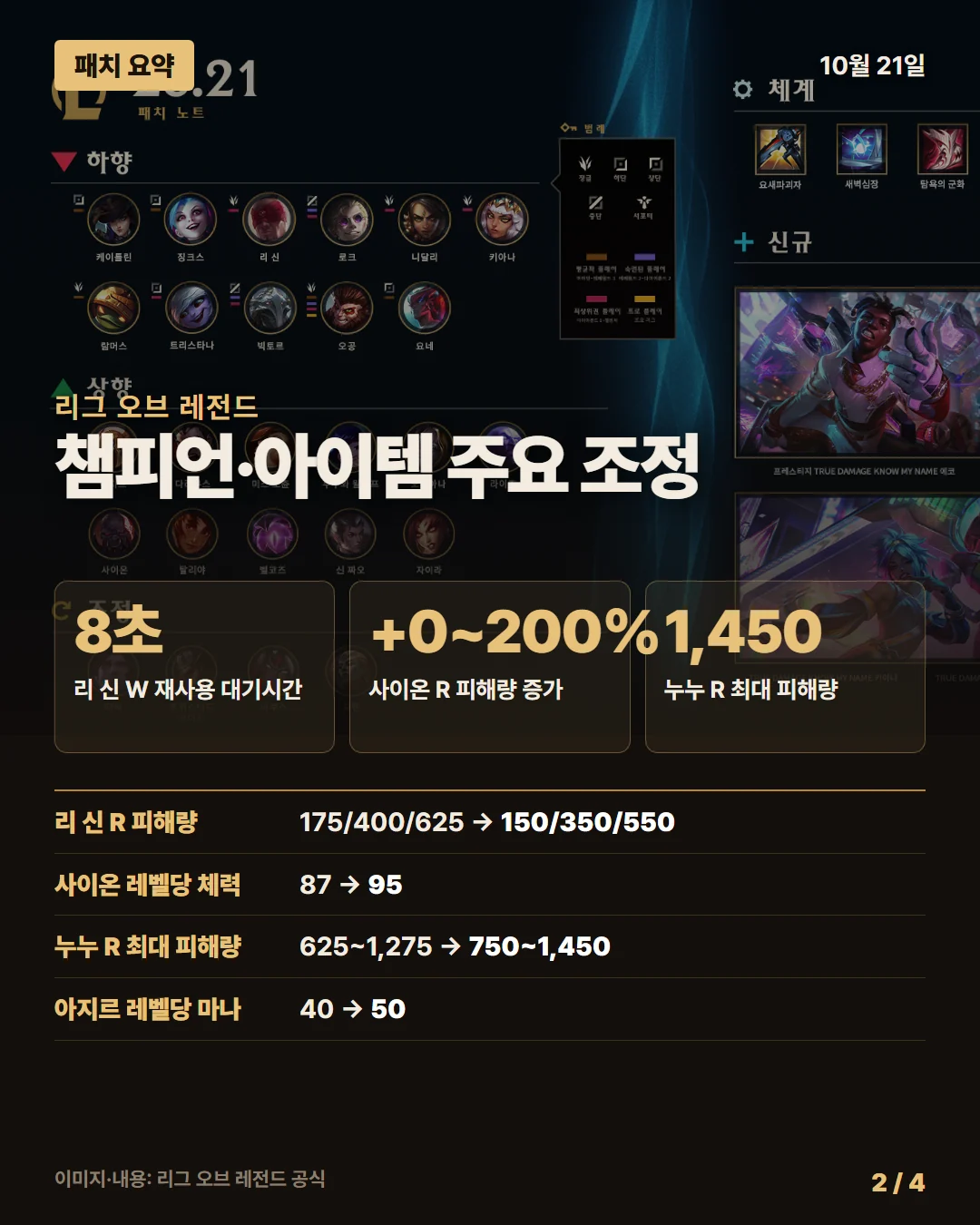 리그 오브 레전드 패치 요약 2/4