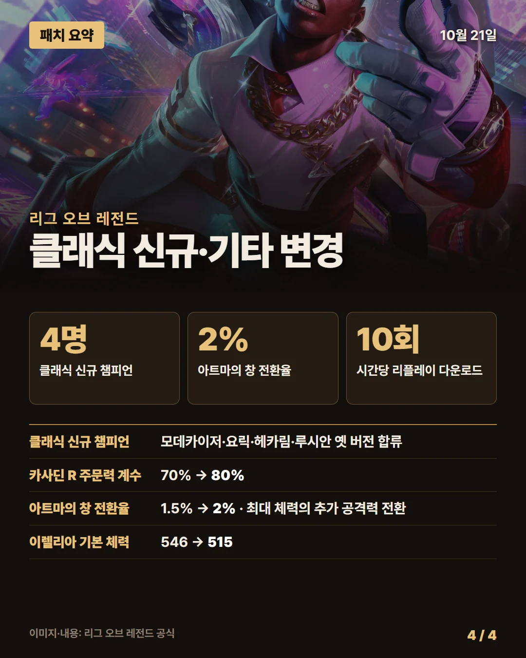 리그 오브 레전드 패치 요약 4/4
