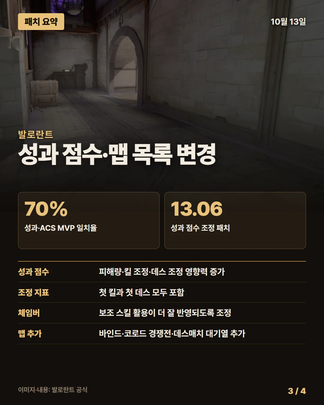 발로란트 패치 요약 3/4