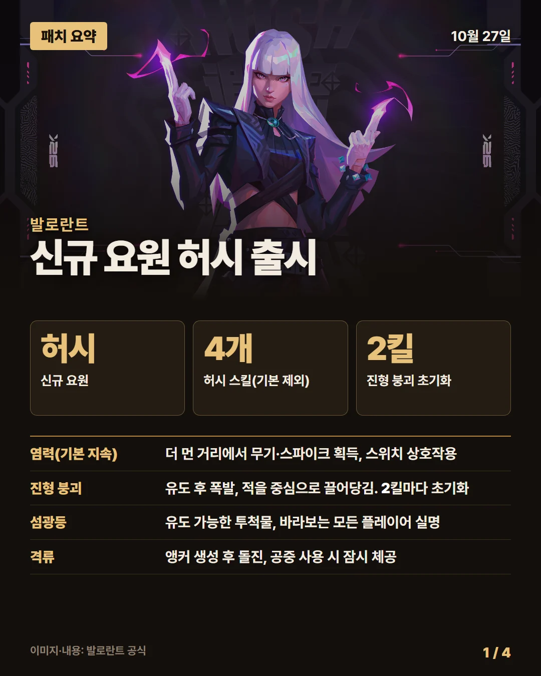 발로란트 패치 요약 1/4