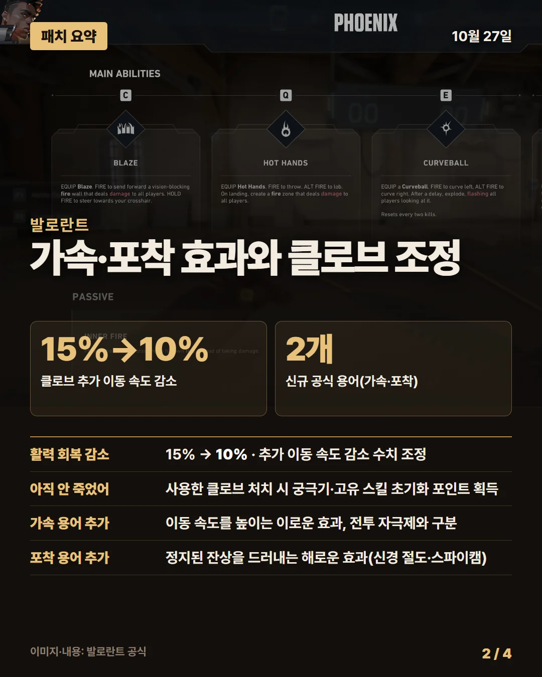발로란트 패치 요약 2/4