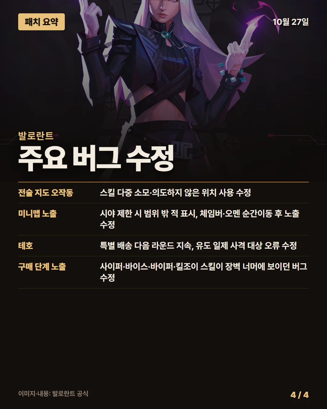 발로란트 패치 요약 4/4
