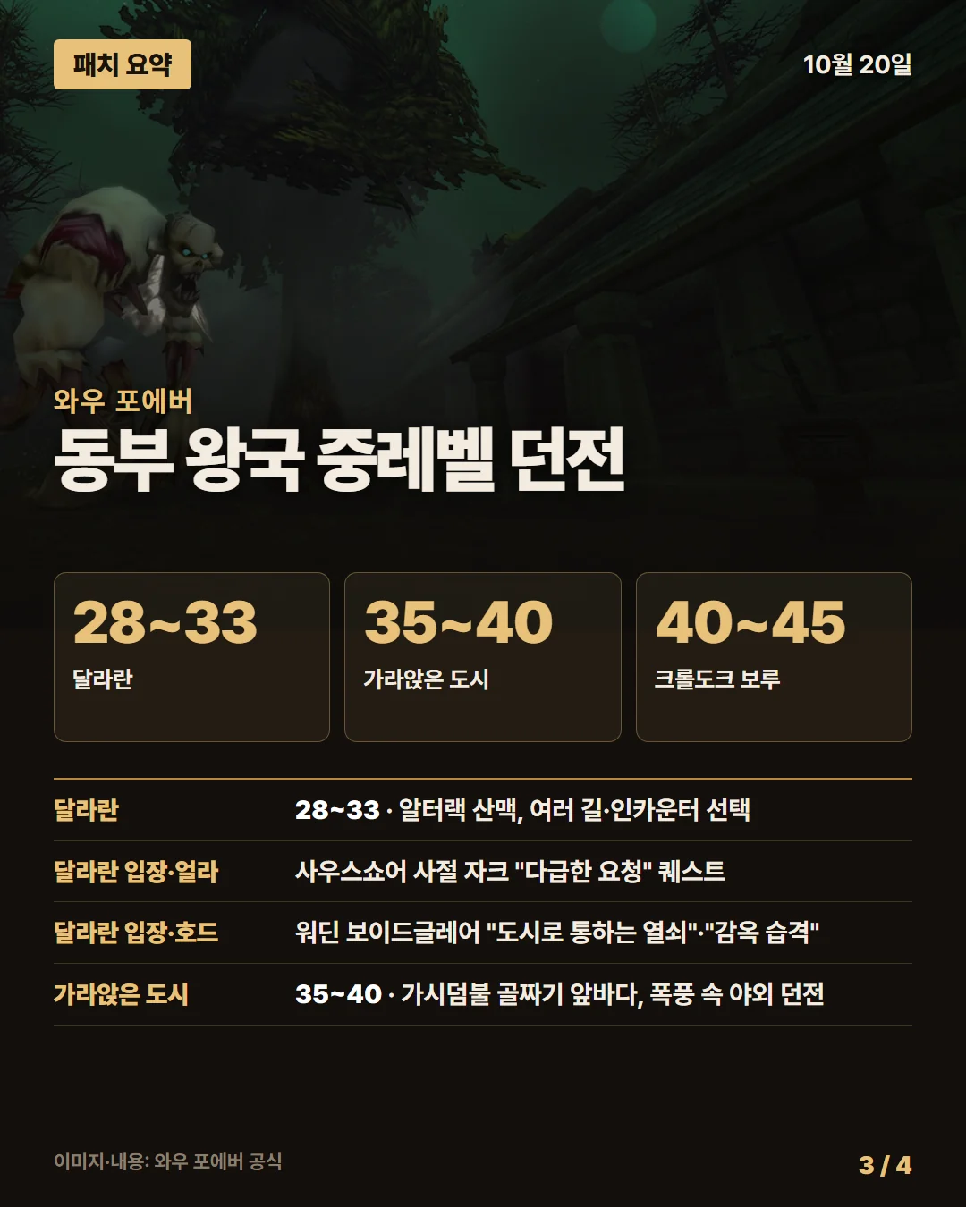 와우 포에버 패치 요약 3/4