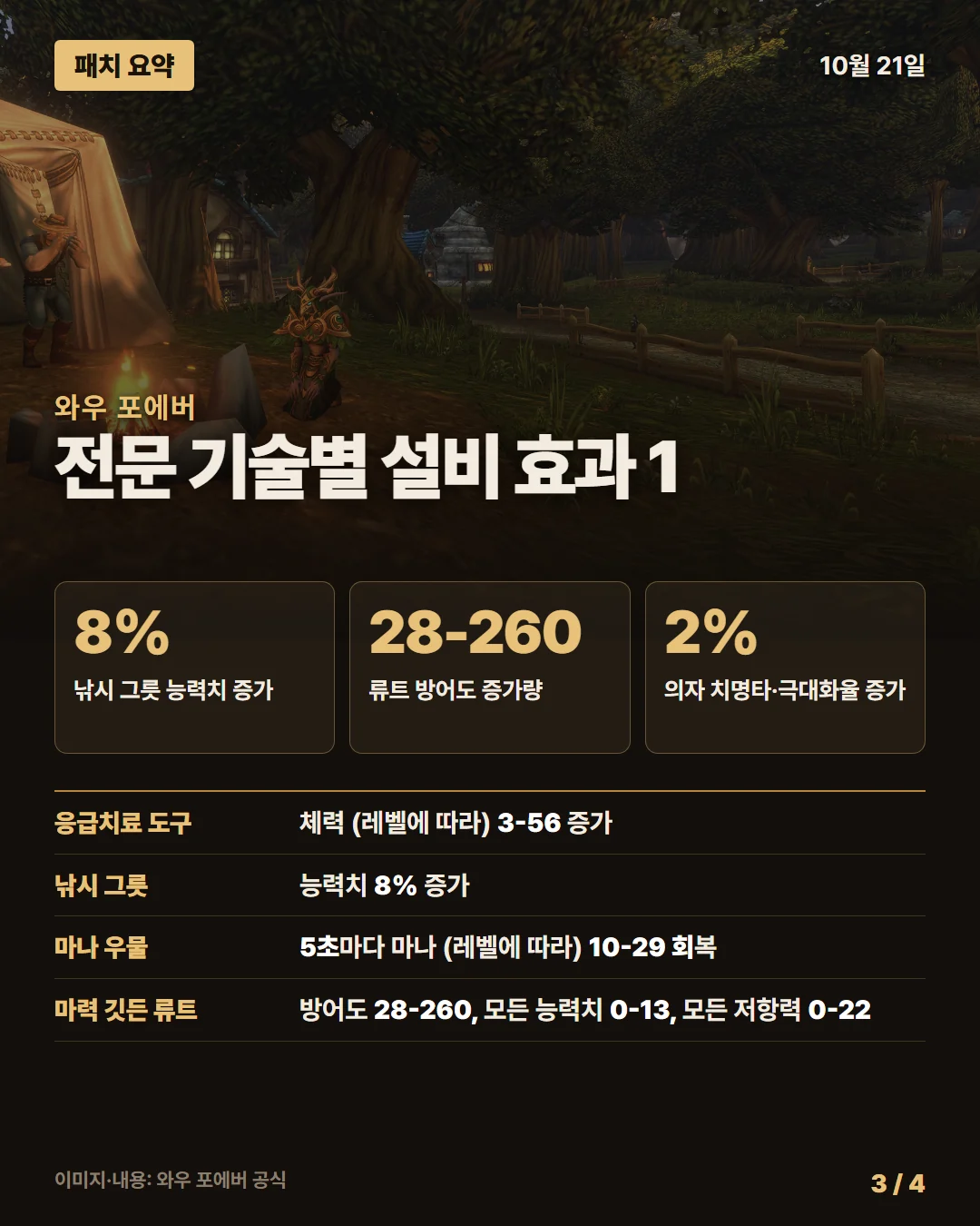와우 포에버 패치 요약 3/4