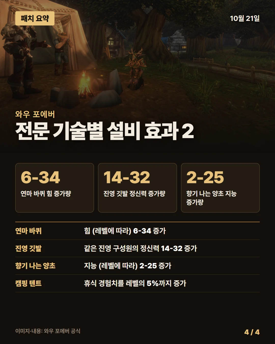 와우 포에버 패치 요약 4/4