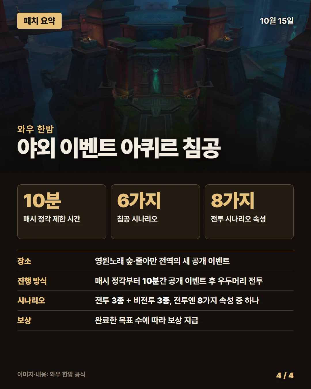 와우 한밤 패치 요약 4/4