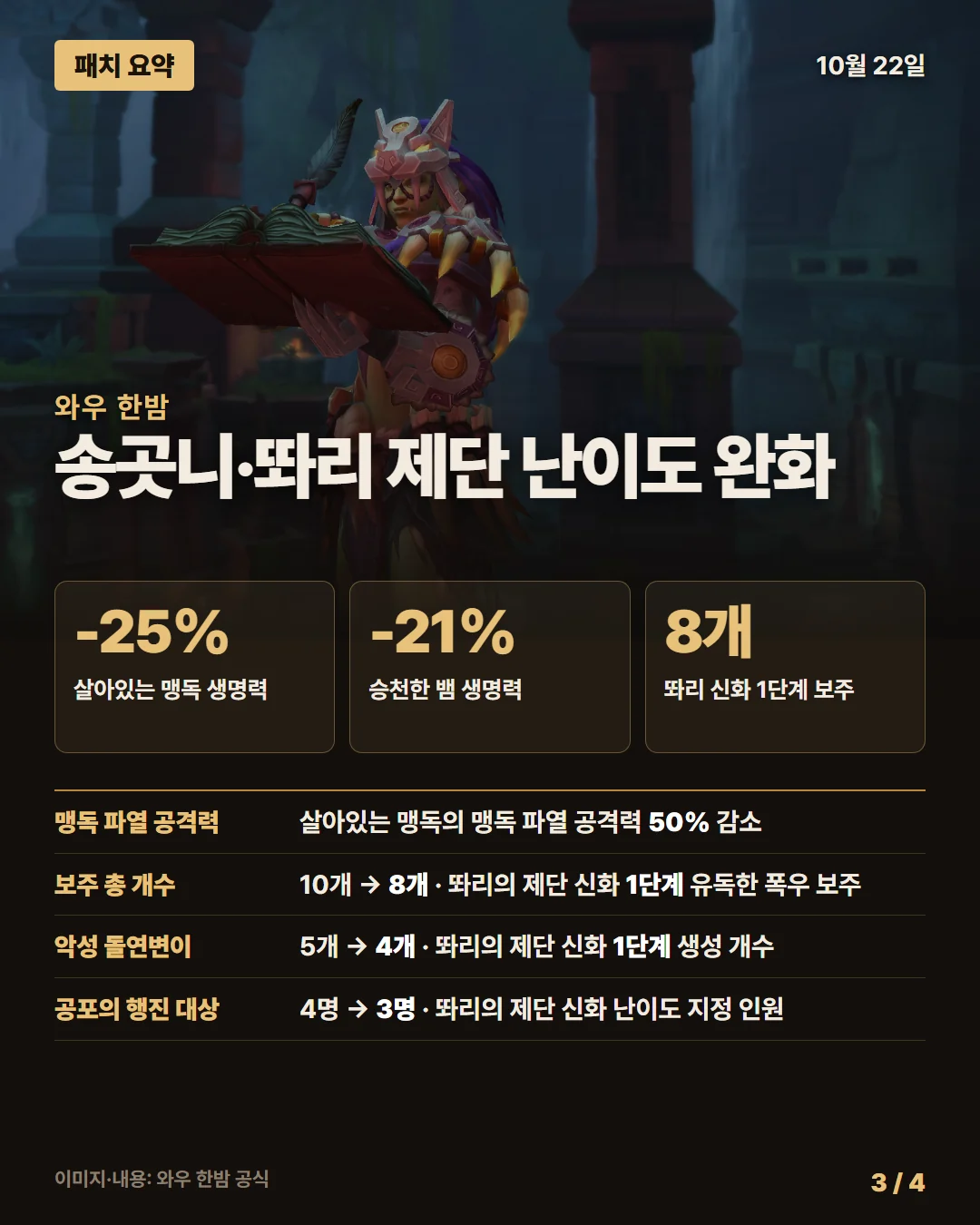 와우 한밤 패치 요약 3/4