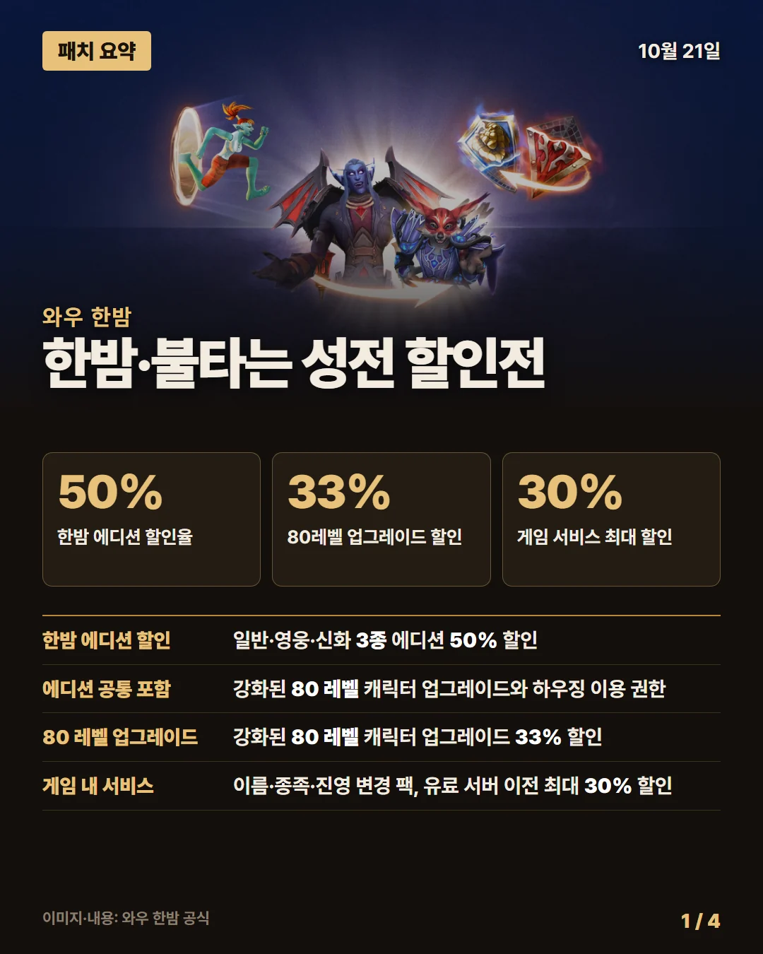 와우 한밤 패치 요약 1/4